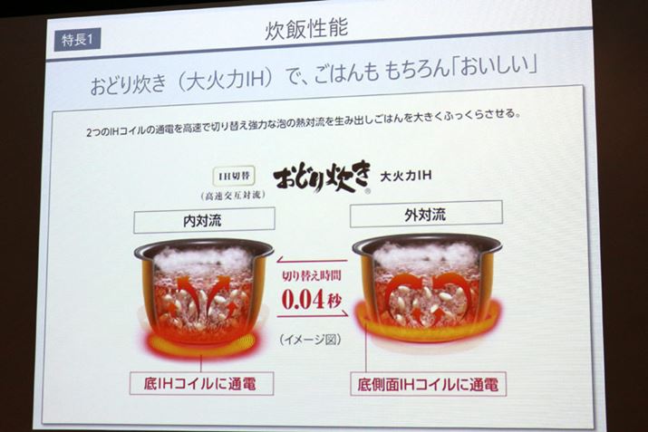 CXNbJ[͈͋@\𓋍ڂȂIHъȂ̂ŁApi\jbNъ̍ŏʋ@ł͂Ȃ݂̉ƌŐ؂ւ鐆ѕ@iψ́j͓ڂĂ܂Bю̏d͂1,200Wł