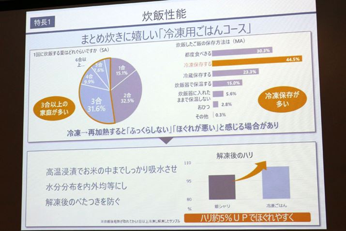 uⓀp͂vR[XŐ͂́AⓀēdqWŉ𓀂Ă͂̕\ʂx^ɂAʂ̃R[XŐ͂ncĂ̂