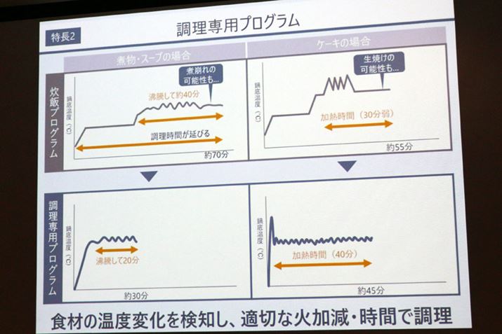 ʂ̐ъŒꍇAуvOŉM邽߁AϕX[v͎ϕꂵAP[L͐ĂɂȂ邱Ƃ̂ƂBCXNbJ[ɂ͂܂܂Ȓɍ킹vOpӂĂ̂ŁAsyĂ܂