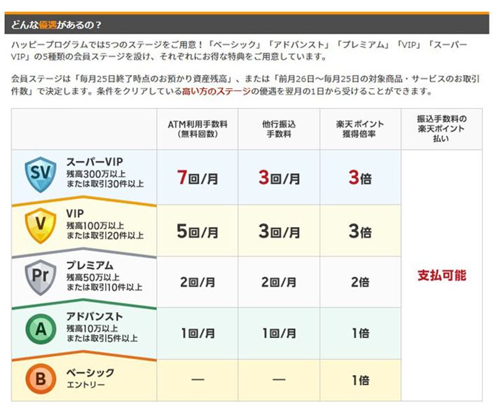 unbs[vOv̉Xe[WiyVšTCgj