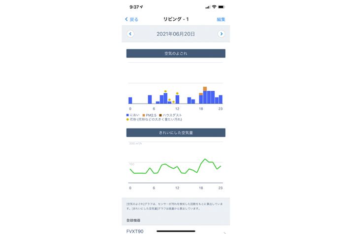 PM2.5Ȃǂ̐mȌol͕\ȂA肵ڂ͂킩₷