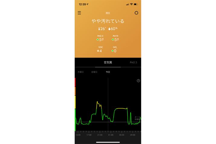 PM2.5VOCANO2Ȃǂ̒lj^[ł