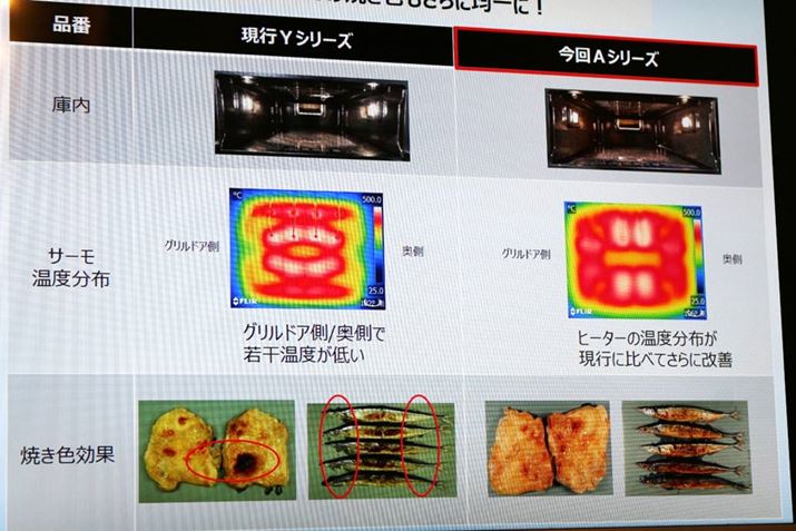 Vʃq[^[̉ǂɂAxyBĂオ̃傫Ă邱Ƃ킩܂