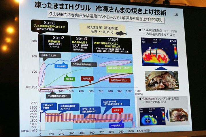 ⓀۋĂꍇÃTCYɍ킹āupĂEvupĂEvIȂ΂Ȃ܂񂪁Ãj[ɗpӂꂽMvOPɎsĂ킯ł͂ȂAɓHނ̗lq`FbNȂMԂ͒Ă܂BȂ̂ŁAڈƂċLĂHނ̕ʂƏXႤ炢ȂA^łɂȂSz͂܂