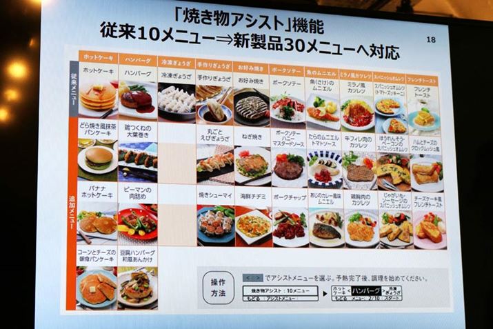 ڂĂuĂAVXgv@\̒vÓuzbgP[Lvuno[OvuⓀ傤vu肬傤vuDݏĂvu|[N\e[vũjGvu~mJccvuXpjbVIcvut`g[Xgv10j[B]͂10j[Ȃ̂łAAV[Y͂ЂƂ̃j[ŕ̗p[g[ɑΉł悤ɂȂ܂