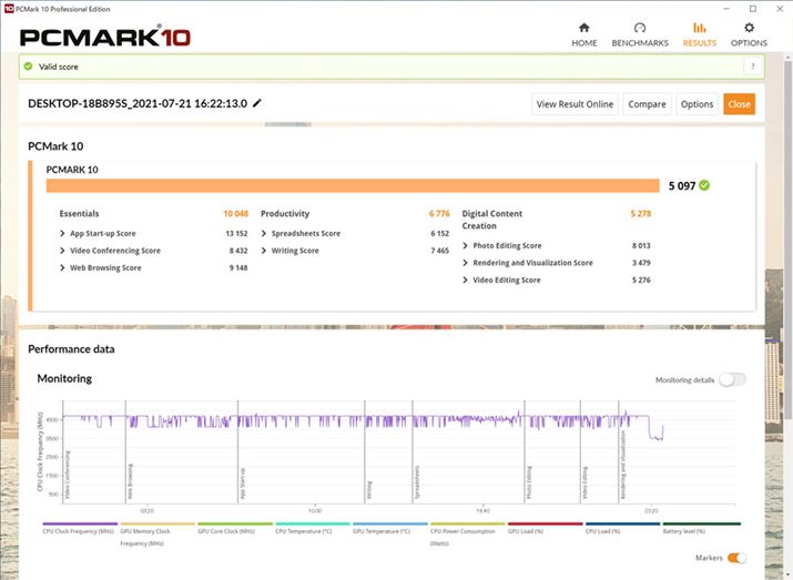 p\Ȓ\𑪒肷uPCMark 10 Professional EditionviULǰʂ́Au5097vBQ[~OUMPCfɁA\͍