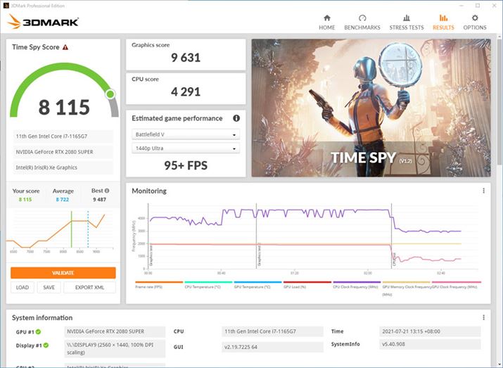 GeForce RTX 2080 SUPER𓋍ڂNode Titan ڑꍇTime Spy̌ʁBu8115vIris XeOtBbNX4.5{̃XRA