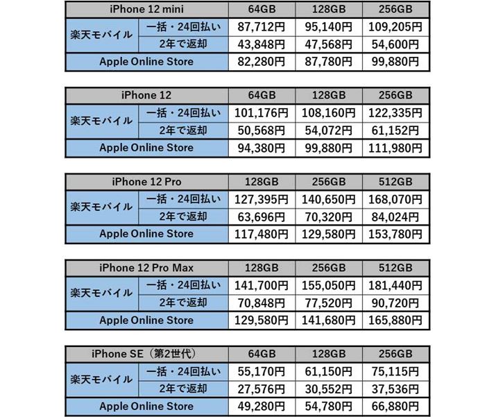 yVoCwłiPhone̖{̉iꗗ