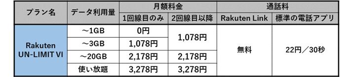 yVoC̗vuRakuten UN-LIMIT VIv̌z