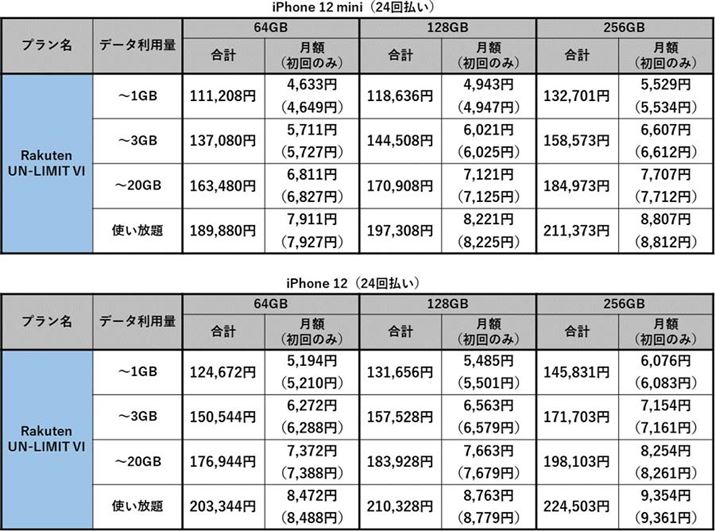 iPhone 12 miniiPhone 12̍vRXgi24񕥂̏ꍇj