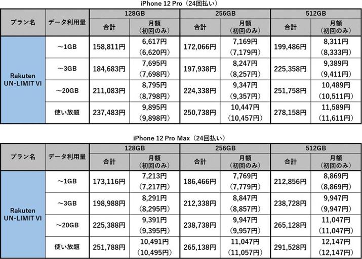 iPhone 12 ProiPhone 12 Pro Max̍vRXgi24񕥂̏ꍇj