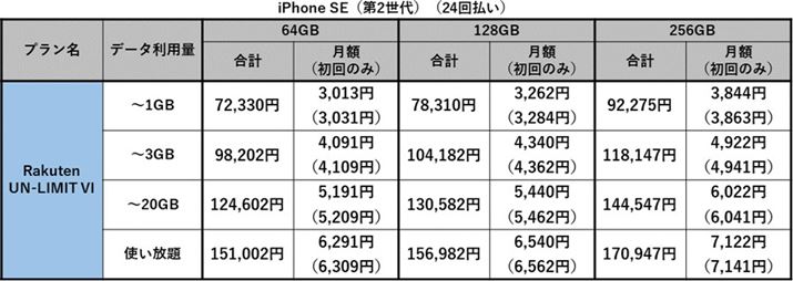 iPhone SEi2j̍vRXgi24񕥂̏ꍇj