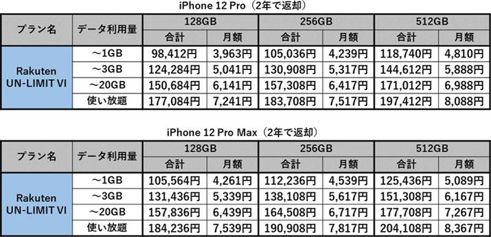 iPhone 12 ProiPhone 12 Pro Max̍vRXgi2Nŕԋpꍇj