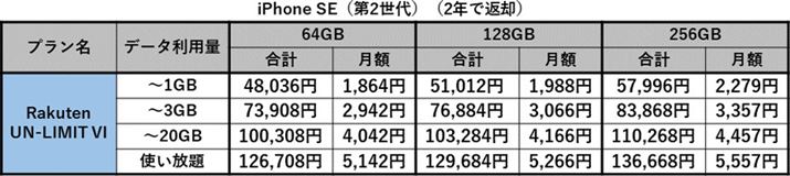 iPhone SEi2j̍vRXgi2Nŕԋpꍇj