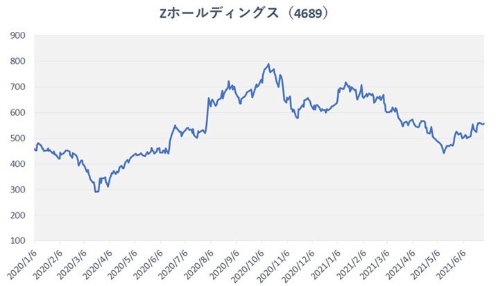 Zz[fBOX̊`[gi2020N1`2021N6jB2021N726_̊581~BŒwz58,100~