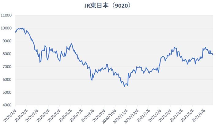 JR{̊`[gi2020N1`2021N6jB2021N726_̊7,515~BŒwz751,500~