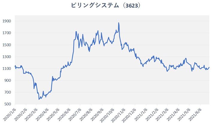 rOVXe̊`[gi2020N1`2021N6jB2021N726_̊1,066~BŒwz106,600~