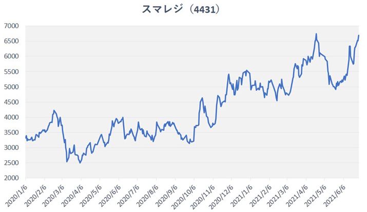 X}W̊`[gi2020N1`2021N6jB2021N726_̊7,450~BŒwz745,000~