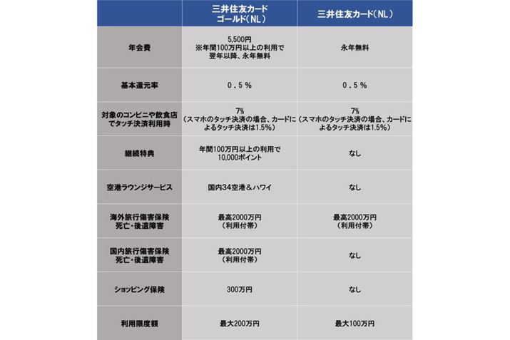 uS[hiNLjvƁuOZFJ[h iNLjv҂̈Ⴂ