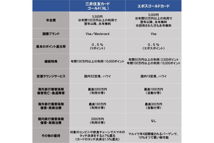 uOZFJ[h S[hiNLjvƁuG|XS[hJ[hv̓