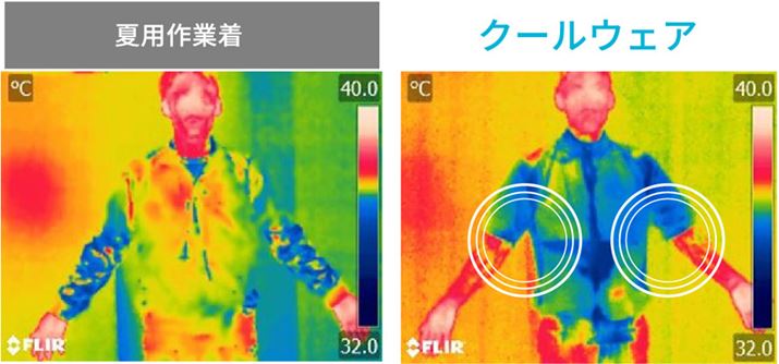 C35Ax80̊ňʓIȉėpƕƃN[EFAiuv[hŉ^]j𒅗pۂ́Ả̕ωŕBEFẢxɑ傫ȍo邱Ƃ킩܂ACXI[}
