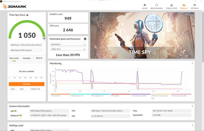 OtBbN\𑪒肷u3D Mark ProfessionalviTime Spyǰʂ́u1050vBCgPCQ[͊y߂AOtBbN𑽗pPCQ[掿Ŋyނ̂ɂ͌ĂȂ