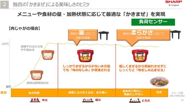 RȂAɍōxł킯ł͂܂B2.4L^Cv1.6L^Cv̂܂Zjbgɂ͕׃ZT[ڂĂAHނ̗ʂ炩ɍ킹ĉ]Xs[h䂳܂