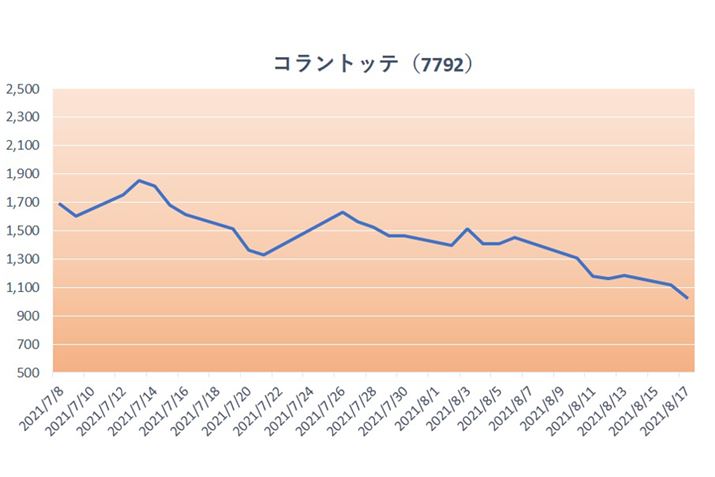Rgbe̊`[gi2021N7`8jB2021N823_̊981~BŒwz98,100~