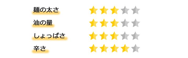 Hiu܂˂̒Bl `ȂSX 2lOv̕]