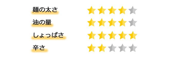 }u܂` Zɂɂݖ܂ 2lOv̕]