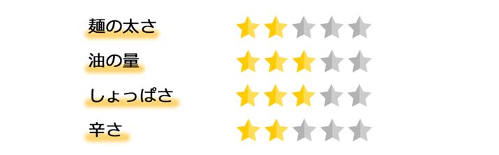 euтΈꌶ т܂ 2lOv̕]