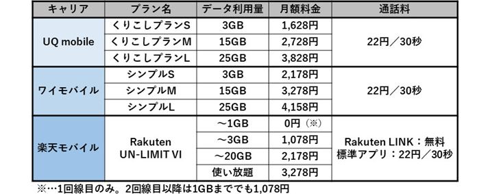 UQ mobileACoCAyVoC̗vꗗ