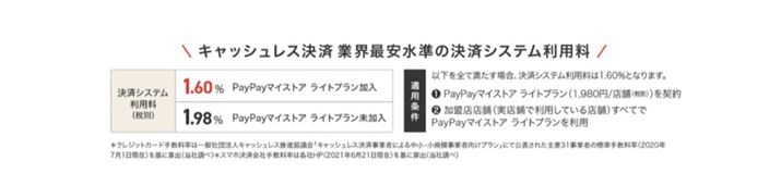 2021N10PayPaỷX萔i摜PayPayTCgj