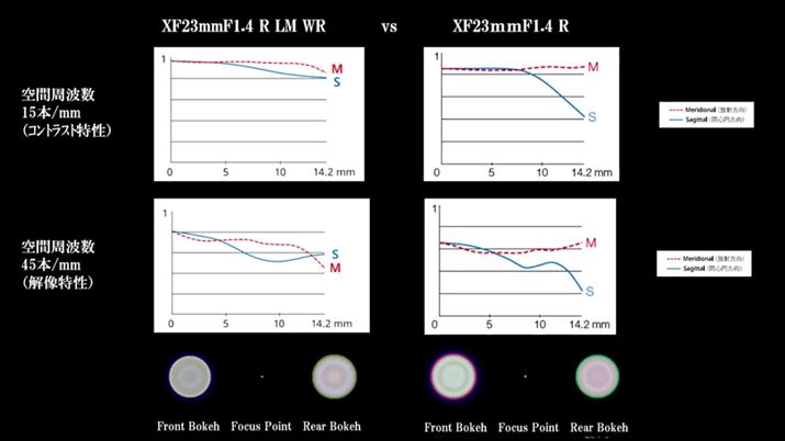 XF23mmF1.4VfMTFȐBVfXF23mmF1.4 R LM WŔAɎӕŉ掿サĂ邱ƂǂݎB{P̐Ft}Ă