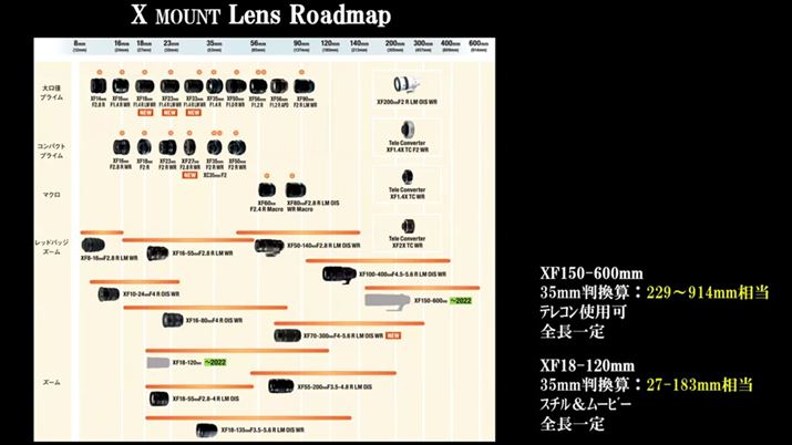 X}EgYJ[h}bvXVAeRo[^[Ή150`600mmi35mmZ229`914mmj̏œ_Jo[钴]Y[YƁAœ_18`200mmi35mmZ27`193mmjΉ̍{Y[YǉꂽBY[ɑS̕ωȂCi[Y[̗p\Ƃ̂