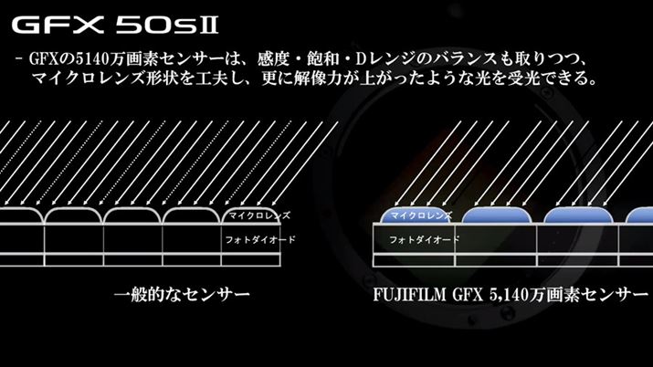 GFX50S IIł́AfƉf̊ԂŊԊu󂭂悤Ƀ}CN`bŇ`Hv邱Ƃŕ\サA荂𑜊悤ɂȂ