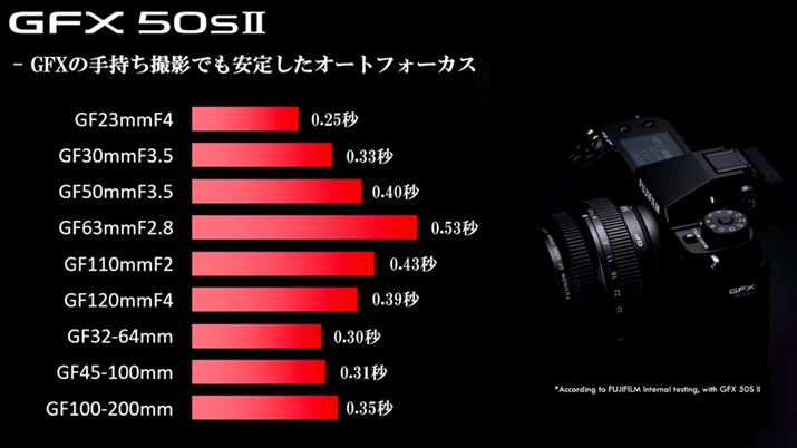 GFX50S IĨYƂAFxƁAő0.25bŁAقƂǂ̃Y0.5b؂Ă