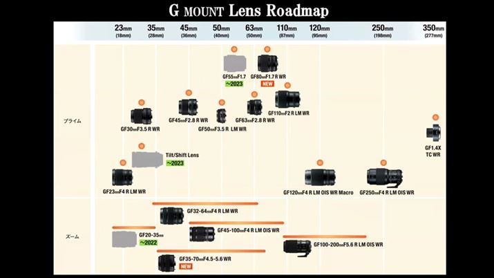 G}EgY̊J[h}bvXVBv]̑LpY[YiGF20-35mmĵقAa̒Pœ_YiGF55mmF1.7jƃ`gVtǧv3{Ă