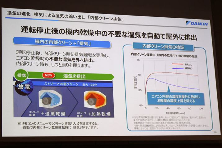 ̂قAGAR~̓N[ɁArC^]{AGAR̕svȎCO֔ro悤ɂȂĂ܂BɂAN[Ɏ֎C߂Ă܂̂h܂