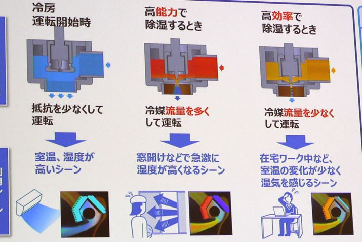 ]̏قɂ́AقJ邩߂邩2p^[܂łAViKdqcقł́AقiKł̒ɑΉBeʂ珬eʂ܂ŗ}ׂRg[łÂ悢\Ƃ܂