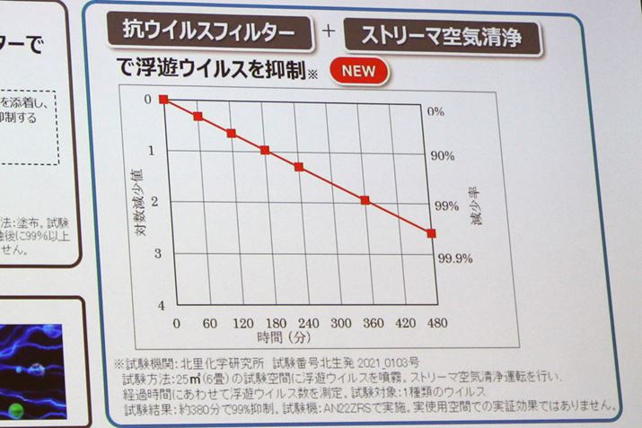 kȊw̎ɂƁAECXtB^[{Xg[}C̑gݍ킹ŁAC̕VECX}ʂmFłł