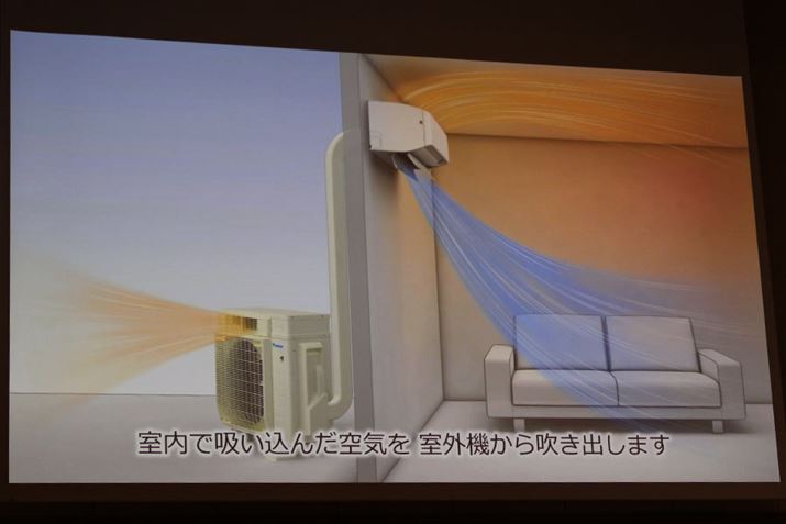 VrCC̃C[WBA̃rOAQO̐QȂǂɂMCroȂǁAɉď~JȂǁA̕sȋCCɂȂƂɌʂ𔭊܂BrCʂ27m<sup>2</sup>/hiAN40ZRPɂāj