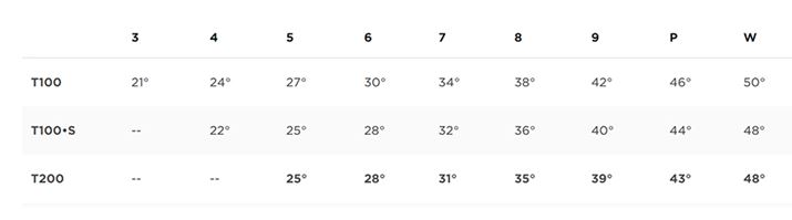 tgpݒ7Ԃ34°ƁANVJtgݒB򋗗\ł͂ȂA{[Rg[邱ƂɏdulƂ܂i摜̓^CgXgz[y[W蔲j