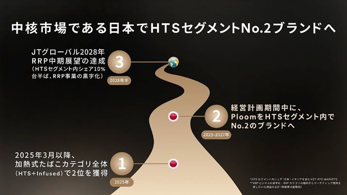 JT_}[Pbg̗ʒuBȂ݂ɁACt[Yh^Cv́uEBY2v܂߂΁AłɎs2ʂ̃VFAzĂ