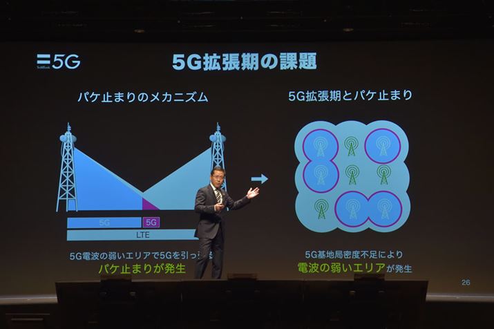 ʐMłȂق5G̓dgアΉGA4Gւ̃og^b`܂ȂƂȂǂŋNupP~܂vB\tgoNł5G4GKXgݍ킹邱ƂȂǂŁÃpP~܂}ĂƂ