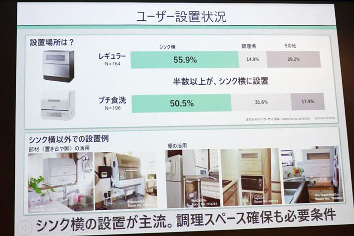 ^H􂢊@̓VNɐݒ肷̂嗬łAVN܂ɂ͒Xy[XmۂȂ΂ȂȂ߁AVNɐݒułȂZ悤ł