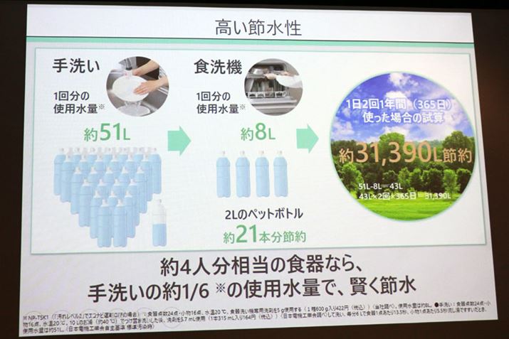 Aߐob`B4l̐H􂤂̂ɂ1񕪂̎gpʂ́A􂢂XH@̂ق43LȂčς݂܂