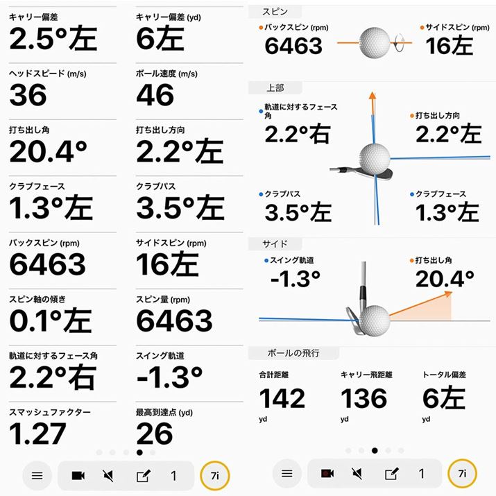 Ƃ΁uL[΍vƂ́A_ڕWۂ̒eǂꂾYĂŁA6[hɃYƂwĂ܂B̌́AڕWɑ΂3.5°ɌXNupXiNuOjƁACpNgɖڕWɑ΂1.3°NutF[XłƂƂ킩܂BNuOɑ΂ătF[X2.2°EĂ̂łANuÔ3.5°ɌXĂߌʓIɍɔсAh[]̃{[ɂȂ킯ł