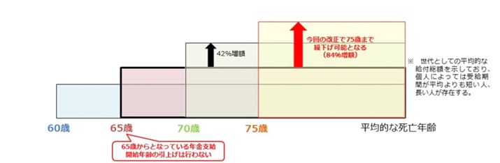 N炢n߂鎞ɂĔNzς܂ioTFJȁj