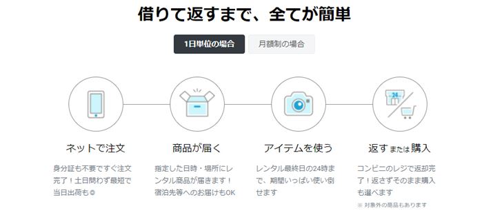 ueBIv̗pC[WBWebTCgŒ΁AŒZɐi͂B͕̌ԋp܂ŐigAŌ̓RrjȂǂԋpOKB葱͖{ɊȒP